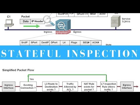 Understanding Stateful Packet Inspection for Network Security