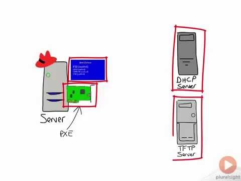 Comparing PXE Server Solutions: Pros and Cons
