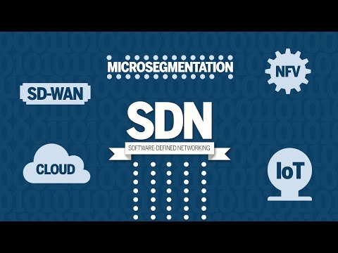 Understanding the Role of Network Controllers in Modern Networks