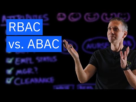 The Impact of RBAC Roles on Cloud Security Strategies
