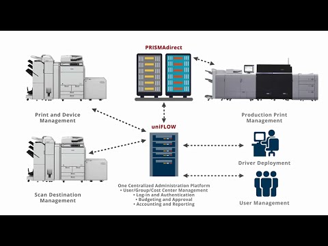 Optimizing Printer Server Performance for Small Offices