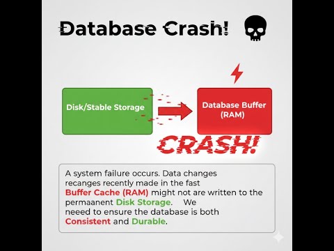 Best Practices for MSSQL Backup and Disaster Recovery