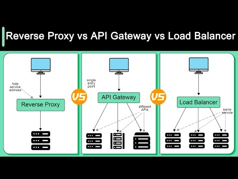 Reverse Proxy vs. Load Balancer: Key Differences Explained