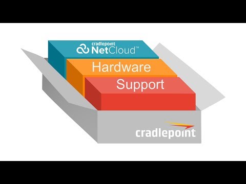 Maximizing Performance with Cradlepoint NetCloud Solutions