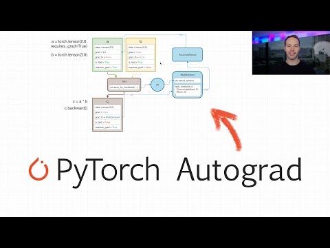 Understanding PyTorch's Autograd for Efficient Backpropagation