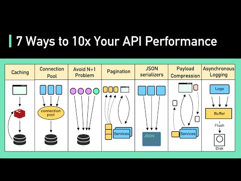 Optimizing MongoDB Performance for Large Scale Applications