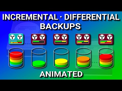Replication vs. Backup: Key Differences Explained