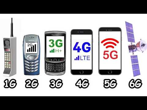 Understanding Mobile Network Types: 4G, 5G, and Beyond