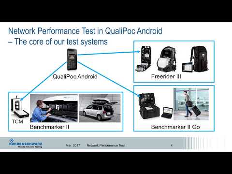Measuring Network Performance with a Network Multimeter