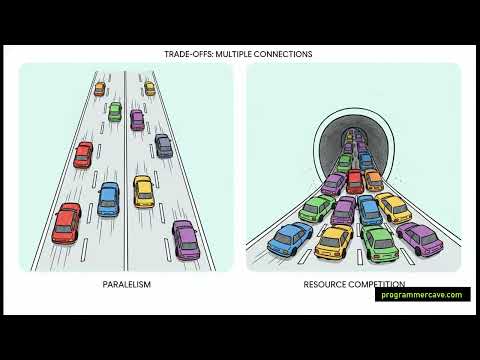 Proxy Server Performance: Tips for Optimization