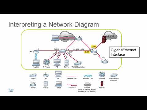 How to Use Network Diagrams for Troubleshooting Issues