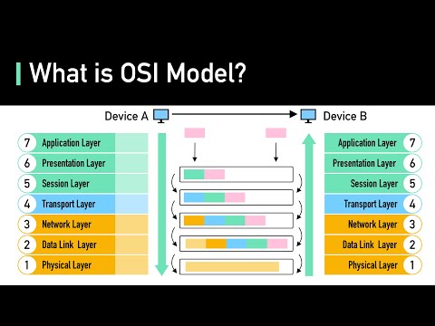Real-World Applications of the OSI Model in Networking