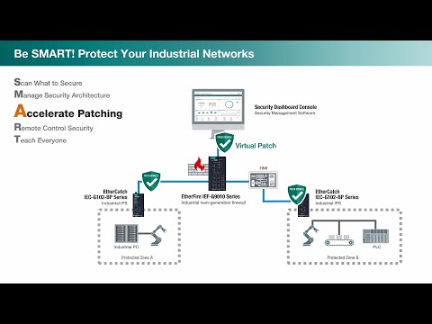 MOCA Security: Protecting Your Network from Vulnerabilities