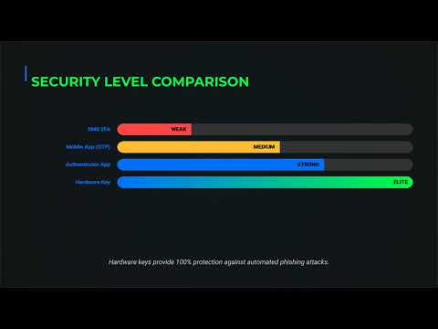 Innovative Uses of PINs Beyond Device Security