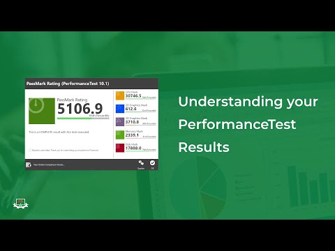 N5105 Processor PassMark Benchmark Results Explained