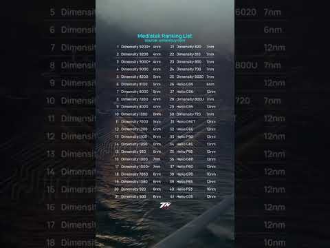 Helio G96 Benchmark Results for Performance Assessment