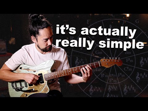 Understanding Music Theory: A Beginner's Guide to Composition