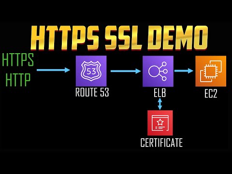 Best Practices for Securing Your Route 53 Setup
