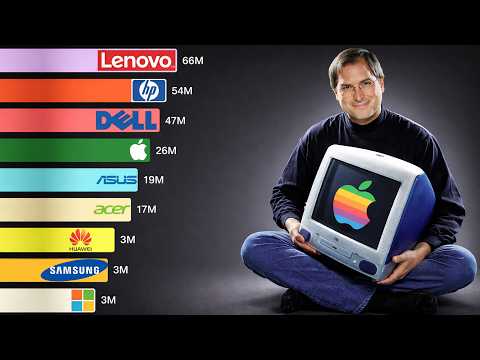 Comparative Review of Leading PC Brands in 2023