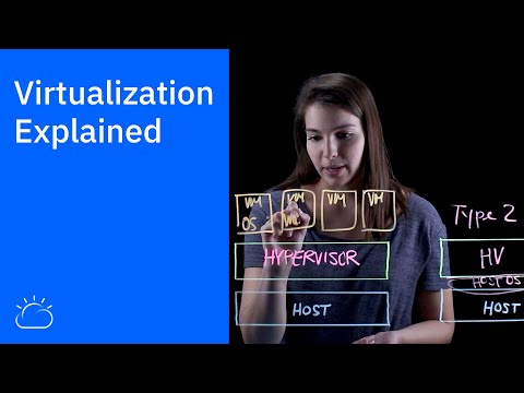 Understanding OS Virtualization: Benefits and Use Cases