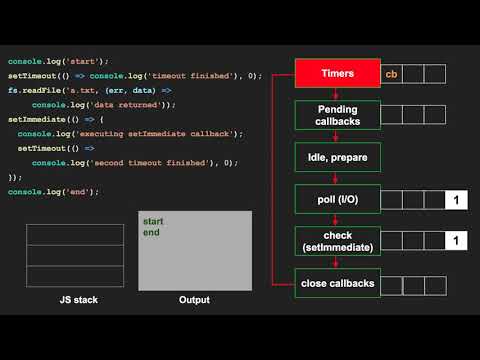 Understanding Node.js Event Loop for Efficient Coding