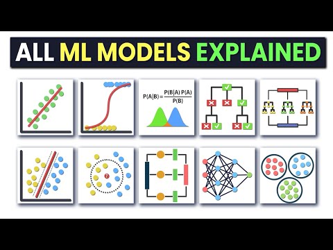 Learn Optimization Techniques for Machine Learning Models