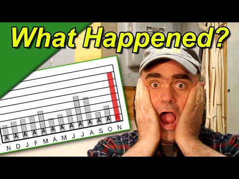 The Impact of Power Consumption on Your Electricity Bill