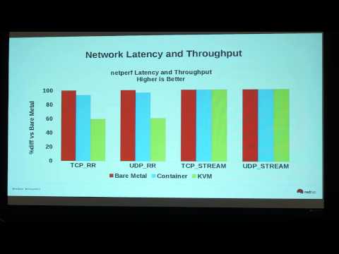 Optimizing Performance in Red Hat Enterprise Virtualization