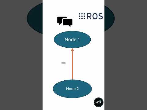 Comparative Analysis of ROS Versions for Robotics Projects