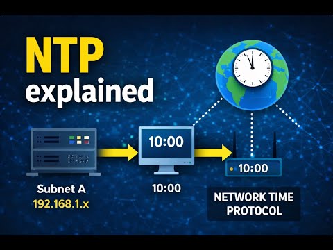 Understanding NTP Server Protocols for Network Synchronization