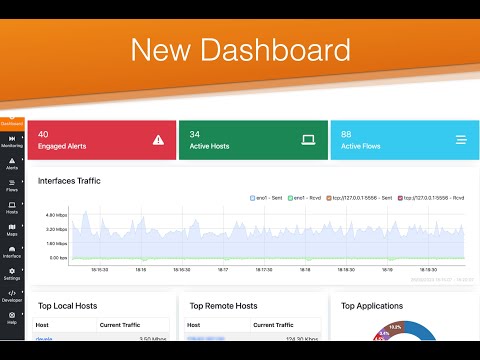 Enhancing Security with Ntopng: Best Practices Explained