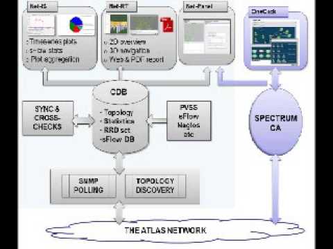 Maximizing Network Performance with Advanced Monitoring Techniques