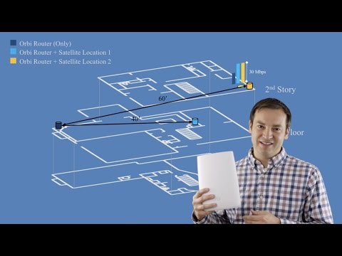 Orbi Satellite Security Features: Keeping Your Network Safe